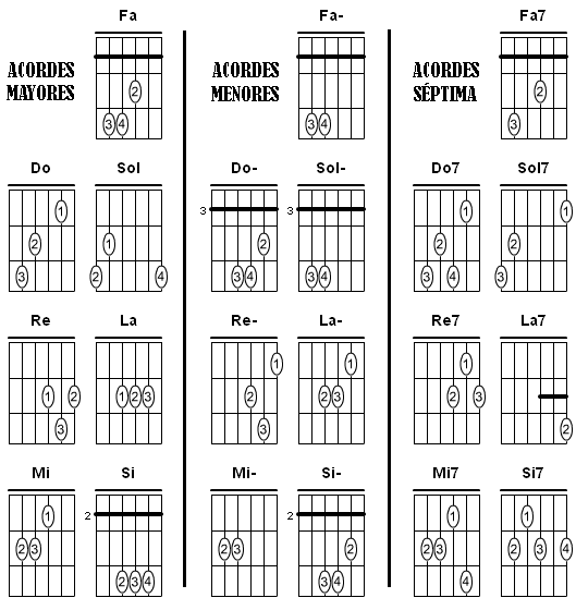 todos los acordes y escalas para guitarra pdf converter