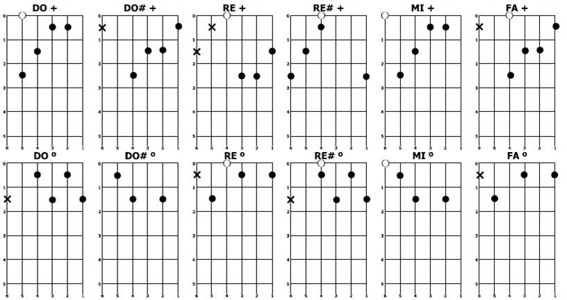 todos los acordes y escalas para guitarra pdf to jpg